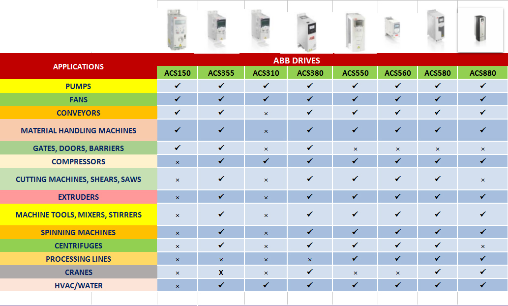 SIEMENS Basic panels